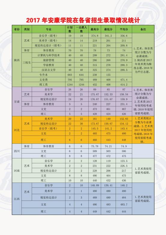 sunbet申搏官方网站在各省录取情况1