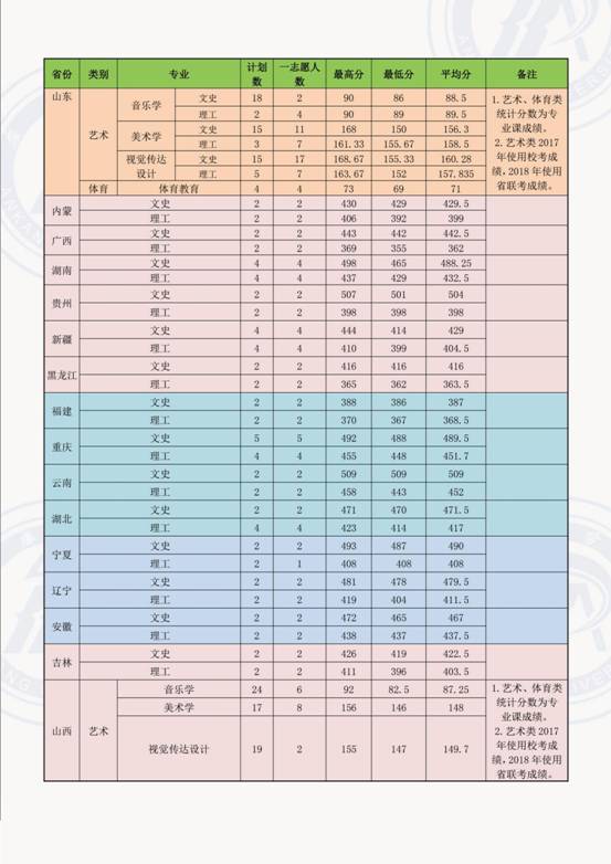 sunbet申搏官方网站在各省录取情况2