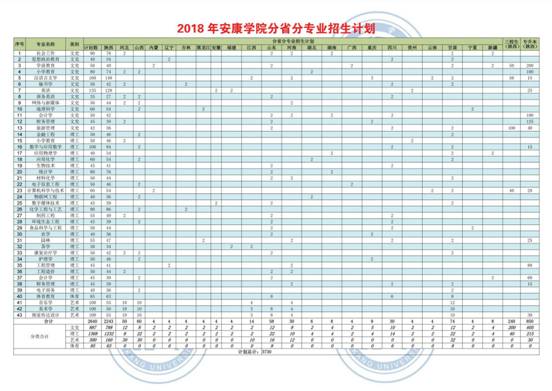 sunbet申搏官方网站在各省录取情况3